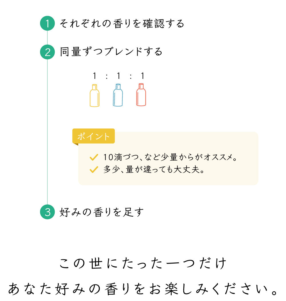 安眠ブレンドセット 10ml 【2営業日以内に発送】【送料無料】